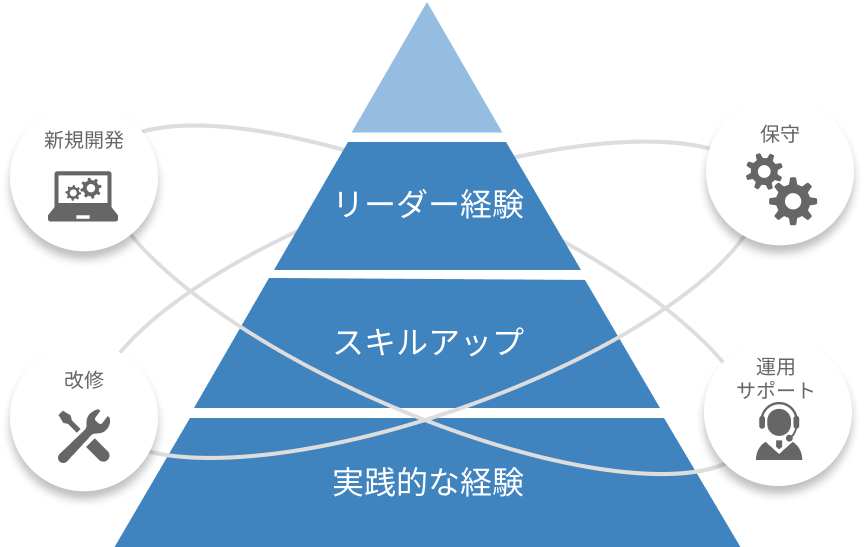 要約図形